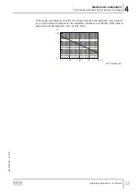 Preview for 33 page of SEW-Eurodrive DR 315 Series Operating Instructions Manual