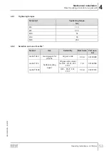 Предварительный просмотр 53 страницы SEW-Eurodrive DR 315 Series Operating Instructions Manual