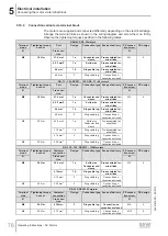 Preview for 76 page of SEW-Eurodrive DR 315 Series Operating Instructions Manual