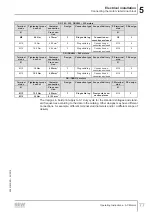 Preview for 77 page of SEW-Eurodrive DR 315 Series Operating Instructions Manual