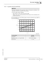 Предварительный просмотр 105 страницы SEW-Eurodrive DR 315 Series Operating Instructions Manual