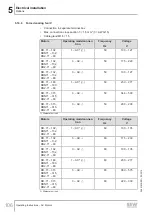 Предварительный просмотр 106 страницы SEW-Eurodrive DR 315 Series Operating Instructions Manual