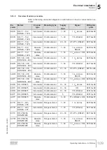 Предварительный просмотр 109 страницы SEW-Eurodrive DR 315 Series Operating Instructions Manual