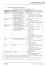 Предварительный просмотр 119 страницы SEW-Eurodrive DR 315 Series Operating Instructions Manual