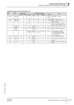 Preview for 187 page of SEW-Eurodrive DR 315 Series Operating Instructions Manual