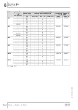 Preview for 192 page of SEW-Eurodrive DR 315 Series Operating Instructions Manual