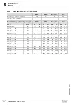 Preview for 200 page of SEW-Eurodrive DR 315 Series Operating Instructions Manual