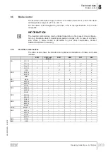 Preview for 203 page of SEW-Eurodrive DR 315 Series Operating Instructions Manual