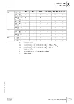 Preview for 205 page of SEW-Eurodrive DR 315 Series Operating Instructions Manual