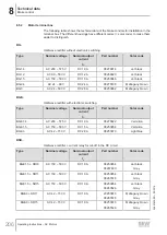 Preview for 206 page of SEW-Eurodrive DR 315 Series Operating Instructions Manual