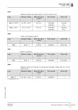 Preview for 207 page of SEW-Eurodrive DR 315 Series Operating Instructions Manual