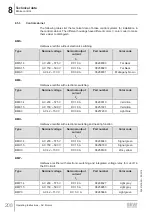 Preview for 208 page of SEW-Eurodrive DR 315 Series Operating Instructions Manual