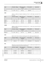 Preview for 209 page of SEW-Eurodrive DR 315 Series Operating Instructions Manual