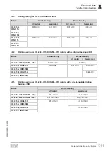 Preview for 211 page of SEW-Eurodrive DR 315 Series Operating Instructions Manual