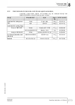 Preview for 213 page of SEW-Eurodrive DR 315 Series Operating Instructions Manual