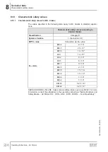 Preview for 224 page of SEW-Eurodrive DR 315 Series Operating Instructions Manual