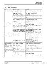 Preview for 227 page of SEW-Eurodrive DR 315 Series Operating Instructions Manual