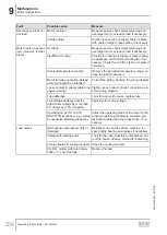 Preview for 228 page of SEW-Eurodrive DR 315 Series Operating Instructions Manual