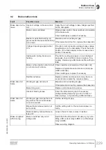 Preview for 229 page of SEW-Eurodrive DR 315 Series Operating Instructions Manual