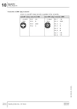 Preview for 238 page of SEW-Eurodrive DR 315 Series Operating Instructions Manual