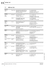 Preview for 248 page of SEW-Eurodrive DR 315 Series Operating Instructions Manual