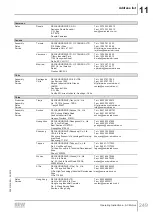 Preview for 249 page of SEW-Eurodrive DR 315 Series Operating Instructions Manual