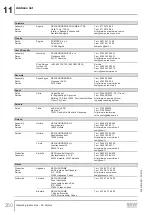 Preview for 250 page of SEW-Eurodrive DR 315 Series Operating Instructions Manual