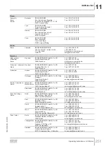 Предварительный просмотр 251 страницы SEW-Eurodrive DR 315 Series Operating Instructions Manual