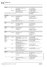 Предварительный просмотр 252 страницы SEW-Eurodrive DR 315 Series Operating Instructions Manual