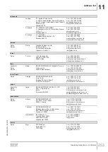 Предварительный просмотр 253 страницы SEW-Eurodrive DR 315 Series Operating Instructions Manual