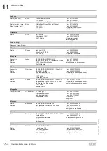 Предварительный просмотр 254 страницы SEW-Eurodrive DR 315 Series Operating Instructions Manual