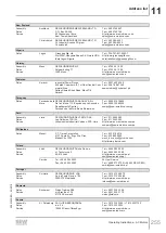 Предварительный просмотр 255 страницы SEW-Eurodrive DR 315 Series Operating Instructions Manual