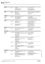 Предварительный просмотр 256 страницы SEW-Eurodrive DR 315 Series Operating Instructions Manual