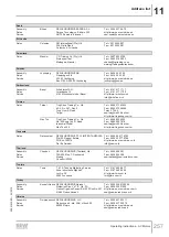 Предварительный просмотр 257 страницы SEW-Eurodrive DR 315 Series Operating Instructions Manual