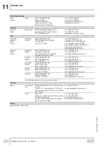 Предварительный просмотр 258 страницы SEW-Eurodrive DR 315 Series Operating Instructions Manual