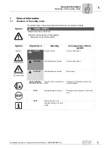 Предварительный просмотр 5 страницы SEW-Eurodrive DRE 315 Operating Instructions Manual