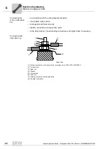 Предварительный просмотр 24 страницы SEW-Eurodrive DRE 315 Operating Instructions Manual