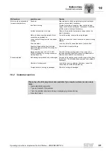 Предварительный просмотр 39 страницы SEW-Eurodrive DRE 315 Operating Instructions Manual