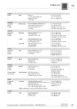 Предварительный просмотр 41 страницы SEW-Eurodrive DRE 315 Operating Instructions Manual