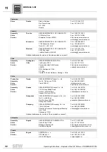 Предварительный просмотр 42 страницы SEW-Eurodrive DRE 315 Operating Instructions Manual