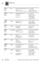 Предварительный просмотр 46 страницы SEW-Eurodrive DRE 315 Operating Instructions Manual
