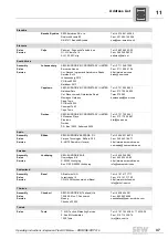 Предварительный просмотр 47 страницы SEW-Eurodrive DRE 315 Operating Instructions Manual