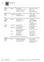 Предварительный просмотр 48 страницы SEW-Eurodrive DRE 315 Operating Instructions Manual