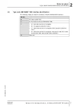 Preview for 7 page of SEW-Eurodrive DRN Series Addendum To The Operating Instructions