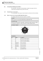 Preview for 12 page of SEW-Eurodrive DRN Series Addendum To The Operating Instructions