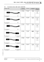 Preview for 15 page of SEW-Eurodrive DRN Series Addendum To The Operating Instructions