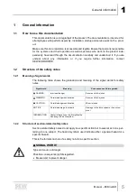 Предварительный просмотр 5 страницы SEW-Eurodrive ECDriveS ECIO-8-24-00 Manual