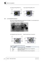 Предварительный просмотр 20 страницы SEW-Eurodrive ECDriveS ECIO-8-24-00 Manual