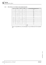 Preview for 28 page of SEW-Eurodrive ECDriveS Series Operating Instructions Manual