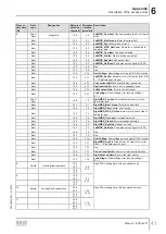 Preview for 41 page of SEW-Eurodrive ECDriveS Manual